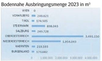 Bodennahe Gülleausbringung Grafik.jpg