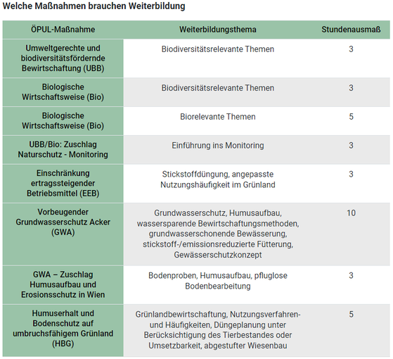 Maßnahmen, die eine Weiterbildung benötigen.png