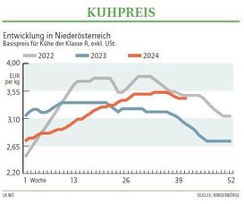 Grafik Kuhpreis 41 2024.jpg