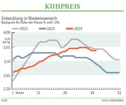 Grafik Kuhpreis 41 2024.jpg