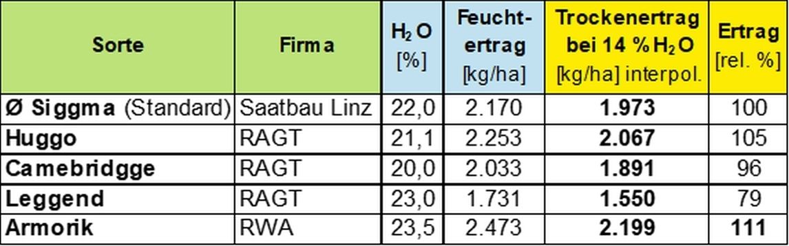 Versuchsvarianten.jpg