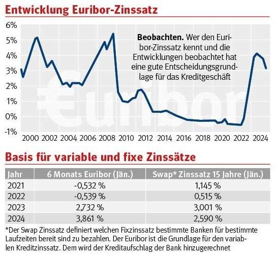 Grafik Kreditzinsen.jpg