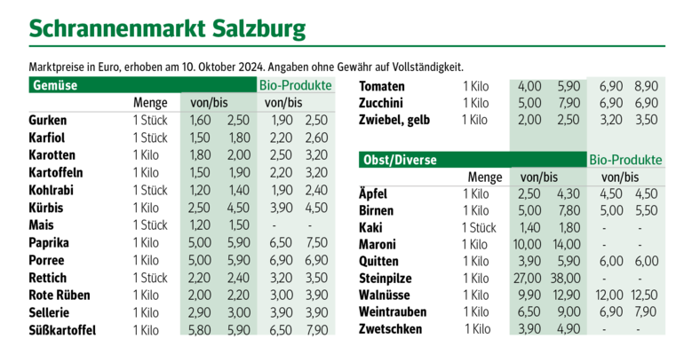 sb42_mt_schranne.png © Dürnberger