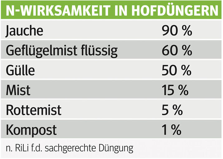 So wintert man das Grünland richtig ein.jpg