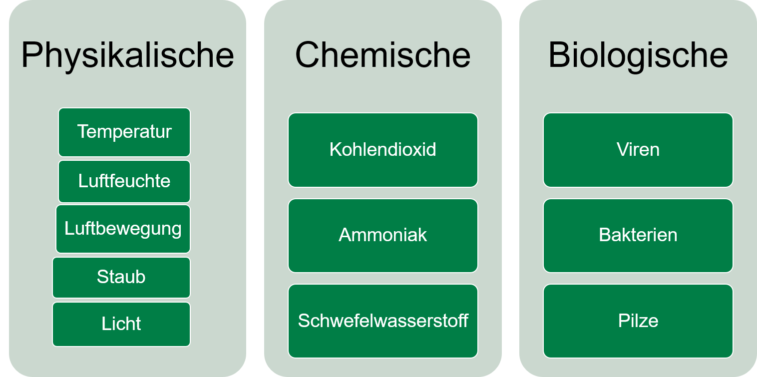 Grafik 1 (1).png © BRH OÖ