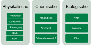 Grafik 1 (1).png © BRH OÖ