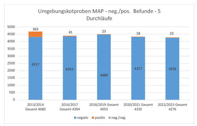 Abbildung MAP Programm Dok7.jpg © TGD