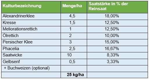 Tabelle 2 Zwischenfruchtmischung 2023.jpg © BWSB