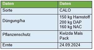 Tabelle 3 Bestandesführung Mais 2024.jpg