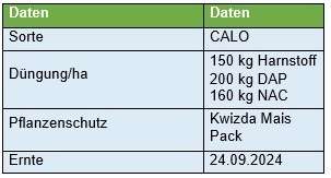 Tabelle 3 Bestandesführung Mais 2024.jpg © BWSB Tabelle 3 Bestandesführung Mais 2024.jpg © BWSB