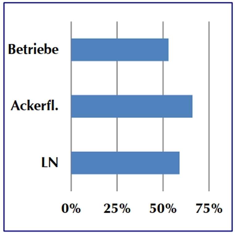 Grafik Teilnahmequoten GW2030.jpg