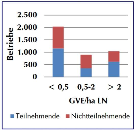 Grafik_Viehbesatz_GW2030.jpg © Land OÖ, Monitoringbericht 2023 Grafik_Viehbesatz_GW2030.jpg © Land OÖ, Monitoringbericht 2023