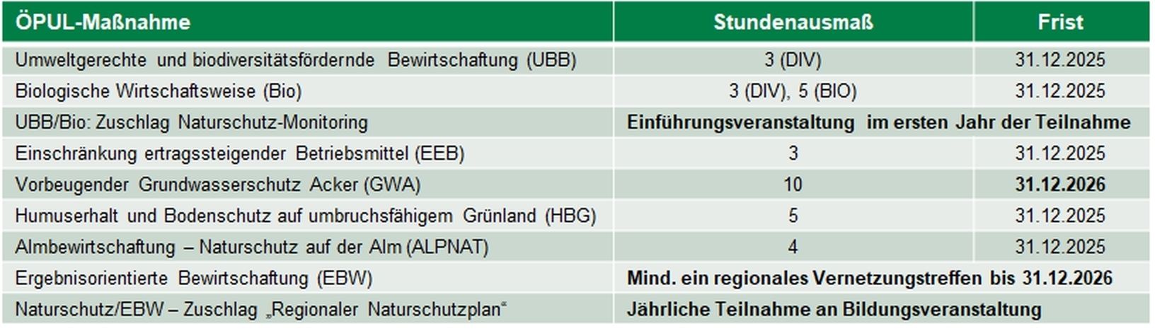 ÖPUL-Maßnahmen und Weiterbildungsverpflichtung.jpg