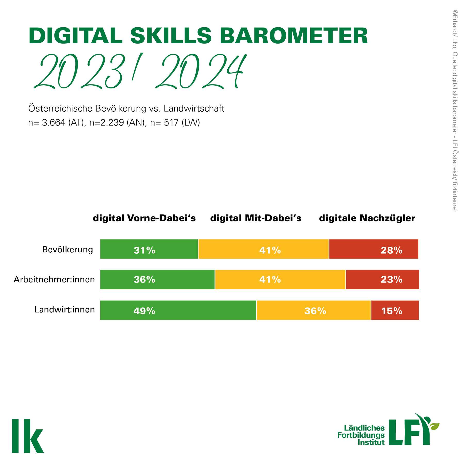 digital skills_0.jpg © LKÖ/Erhardt