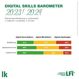 digital skills 0.jpg