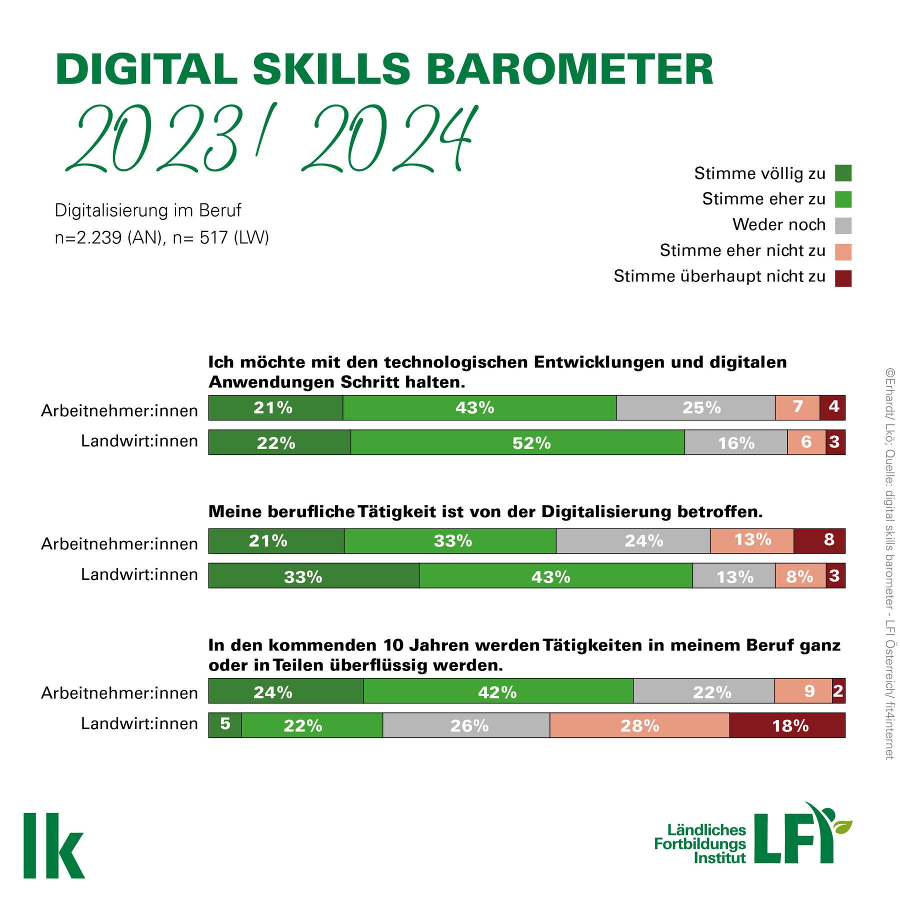 digital skills_02.jpg © LKÖ/Erhardt