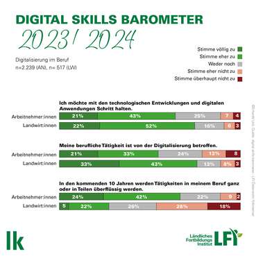 digital skills_02.jpg © LKÖ/Erhardt