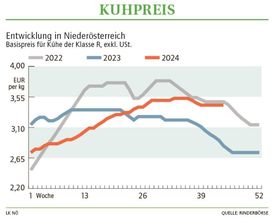 Grafik Kuhpreis 44 2024.jpg