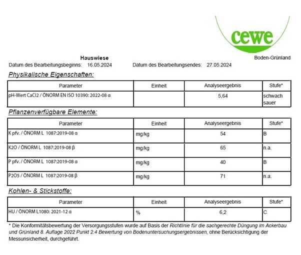 Bodenprobe.jpg © CEWE