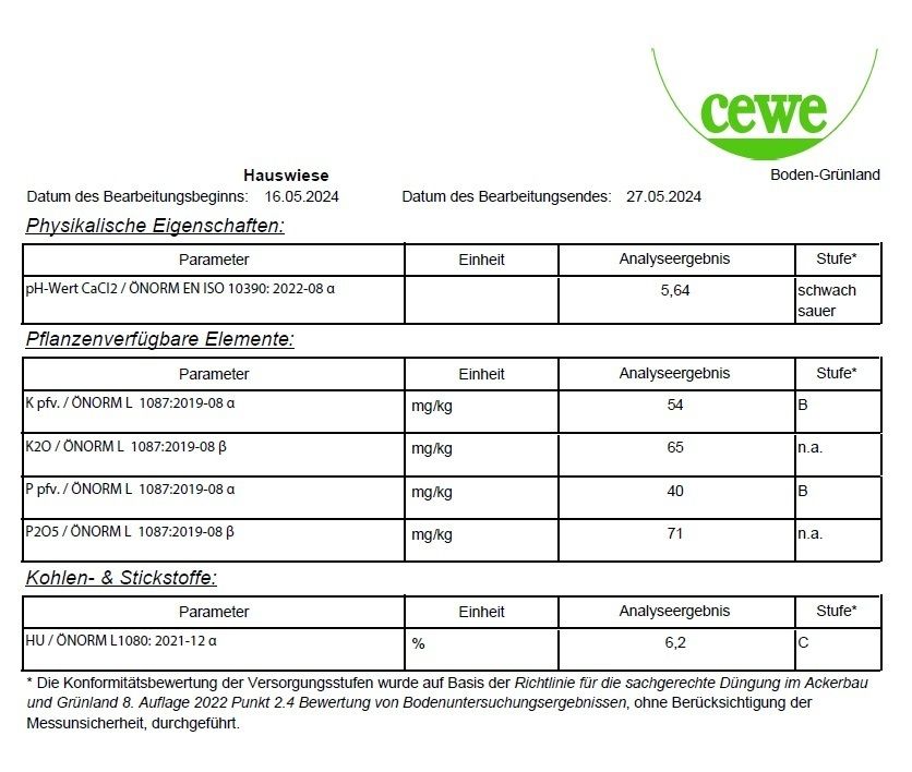 Bodenprobe.jpg © CEWE