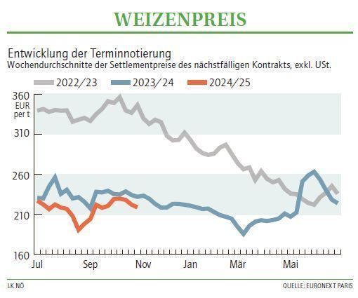 Grafik Weizenpreis 45 2024.jpg