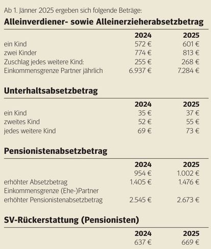 Alleinverdienerabsatzbetrag.jpg