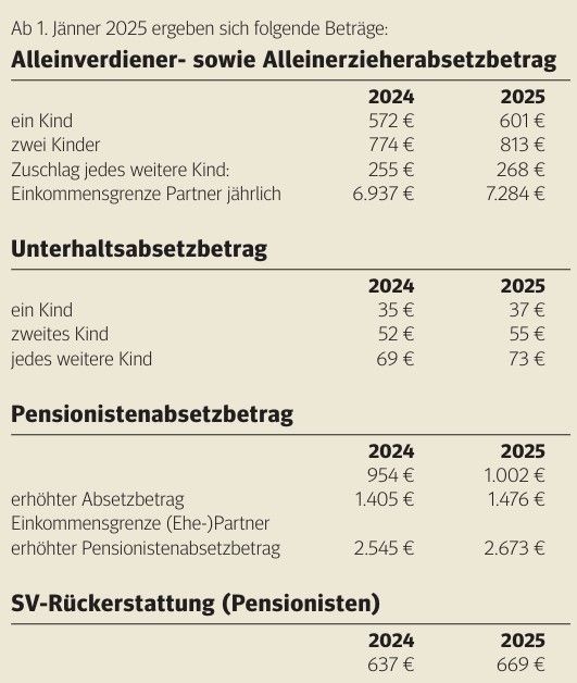 Alleinverdienerabsatzbetrag.jpg © Archiv