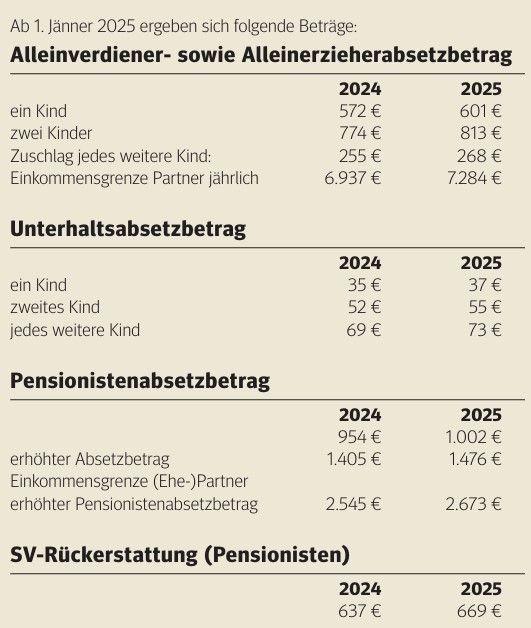 Alleinverdienerabsatzbetrag.jpg © Archiv Alleinverdienerabsatzbetrag.jpg © Archiv