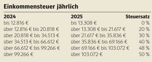 Einkommensteuer.jpg © Archiv