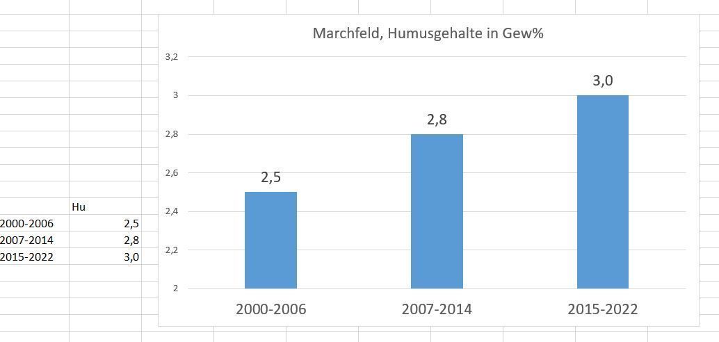 Abbildung 1.jpg © LK Niederösterreich