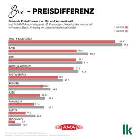 24 11 08 RollAMA bio preisdifferenz.jpg