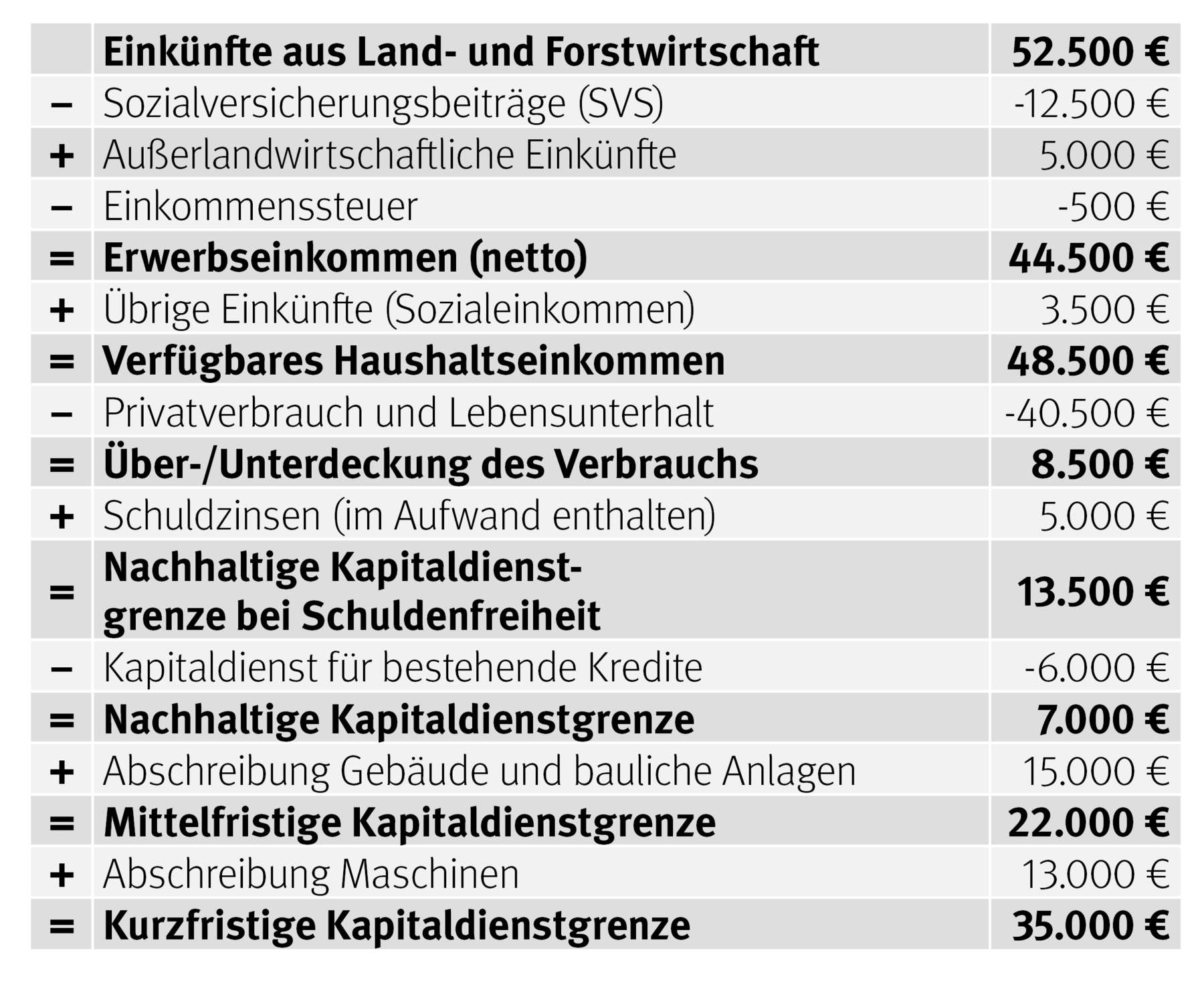 Grafik Finanzierung.jpg