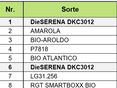 Bio-Könermais_Tabelle 1_Sorten und Reihenfolge der Versuchsanlage © BWSB/Lang/Gerstl