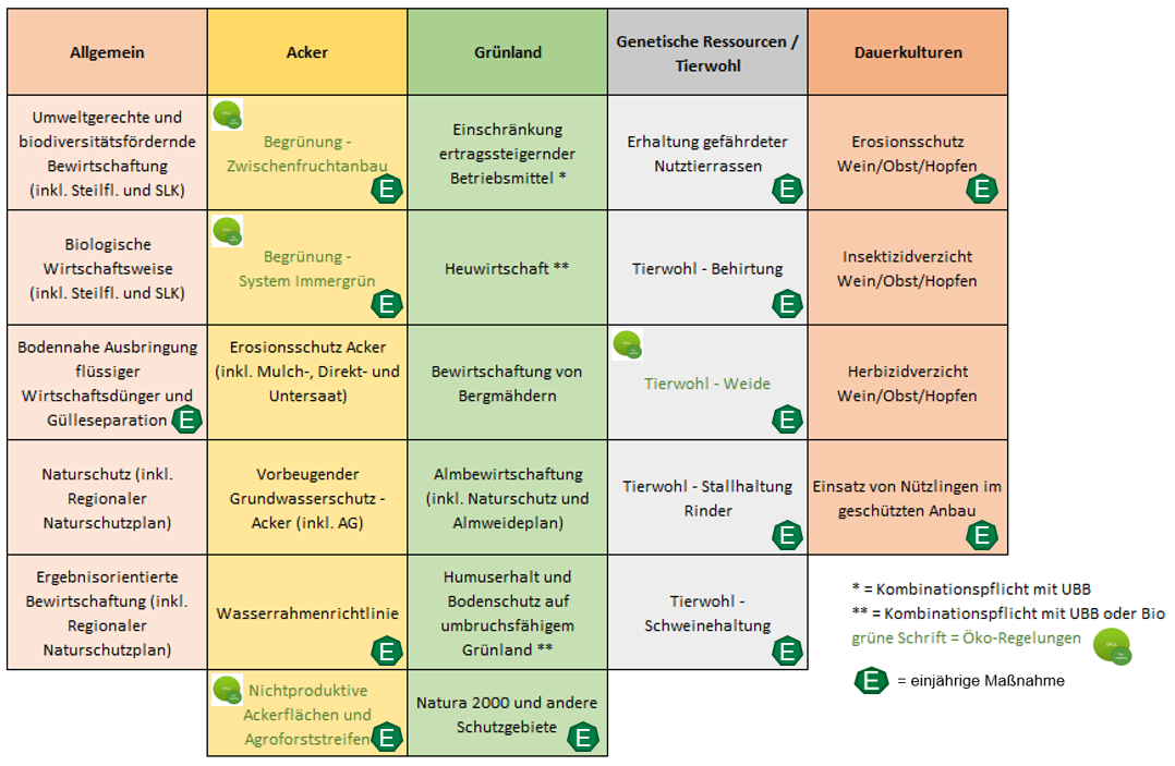 Handlungsbedarf für ÖPUL-Neueinsteiger.png