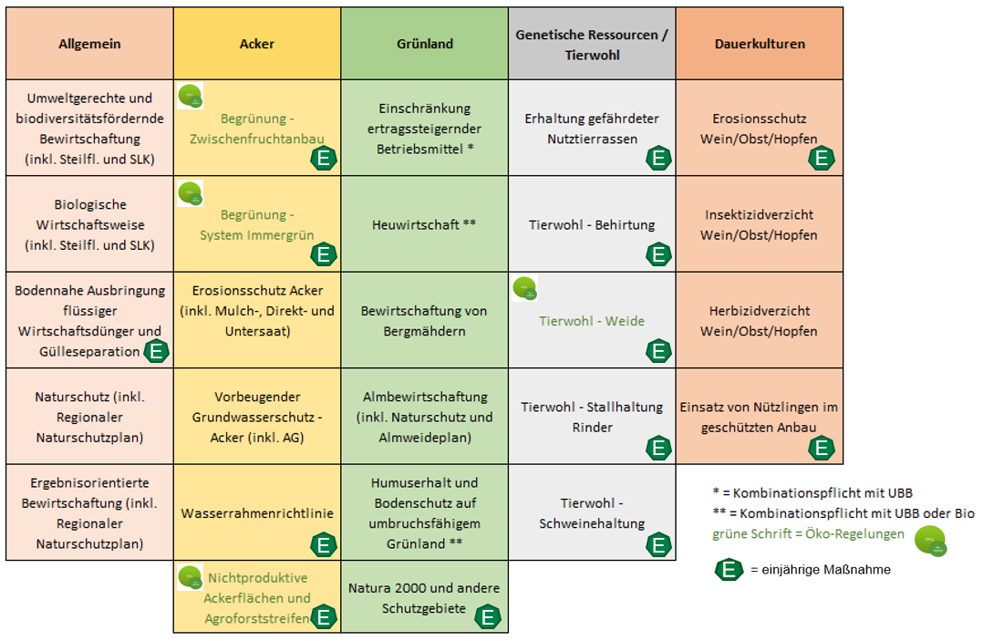 Handlungsbedarf für ÖPUL-Neueinsteiger.png © Archiv Handlungsbedarf für ÖPUL-Neueinsteiger.png © Archiv