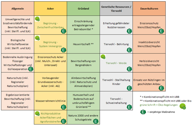 Handlungsbedarf für ÖPUL-Neueinsteiger.png