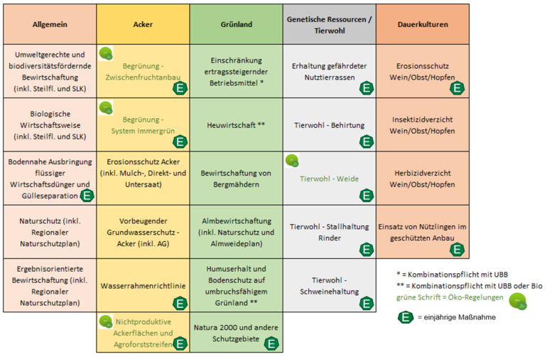 Handlungsbedarf für ÖPUL-Neueinsteiger.png © Archiv Handlungsbedarf für ÖPUL-Neueinsteiger.png © Archiv