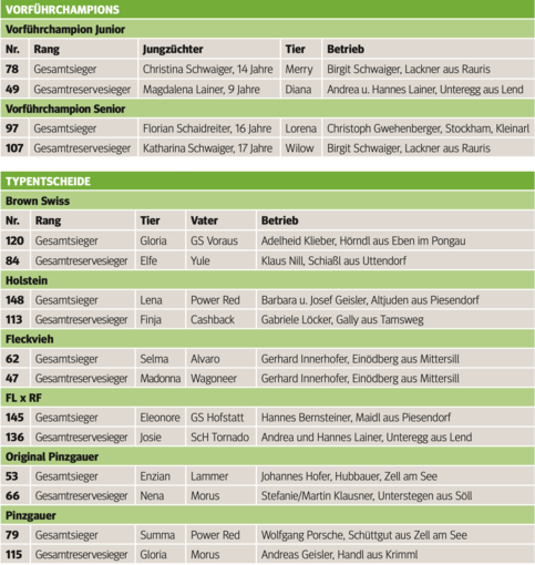 Gesamtsiege des Pinzgauer-Jungzüchtercups.png © Archiv