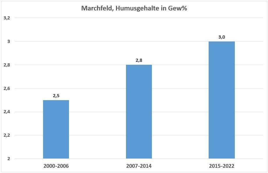 Humusgehalte Tabelle.jpg