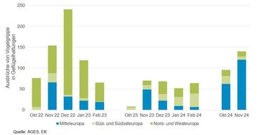 Grafik Vogelgrippe 12 2024.jpg