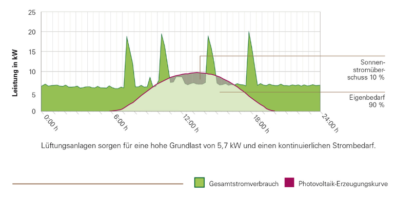 Stromverbrauch Landwirtschaft.png