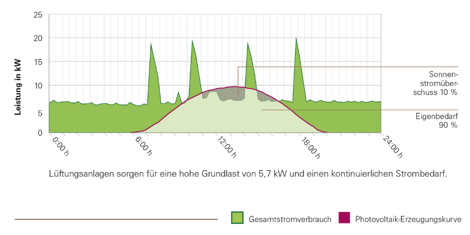 Stromverbrauch Landwirtschaft.png