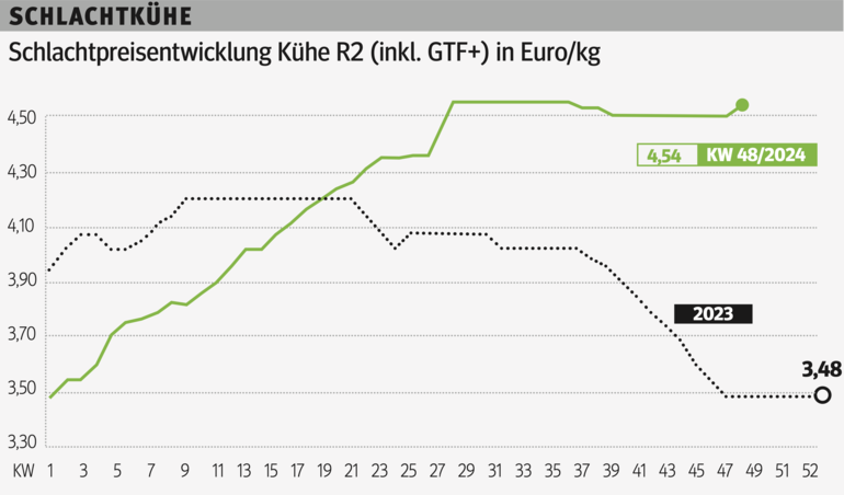 Bildschirmfoto 2024-11-28 um 12.39.11.png © Grafik RZV Bildschirmfoto 2024-11-28 um 12.39.11.png © Grafik RZV
