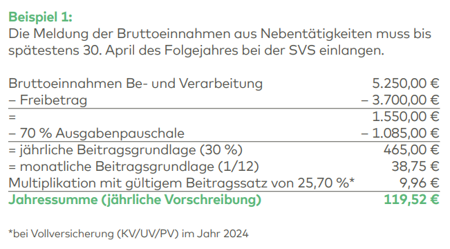 Beispiel Berechnung Meldung Nebentätigkeiten_SVS_2024.png © SVS