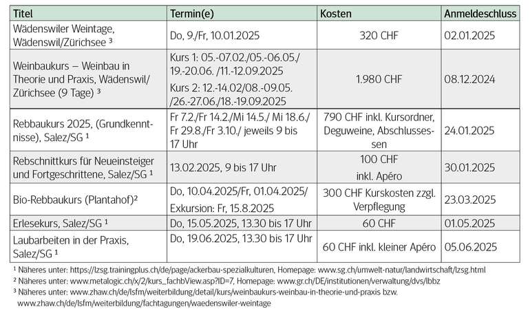 Schweizer Weinbau-Kurse.jpg