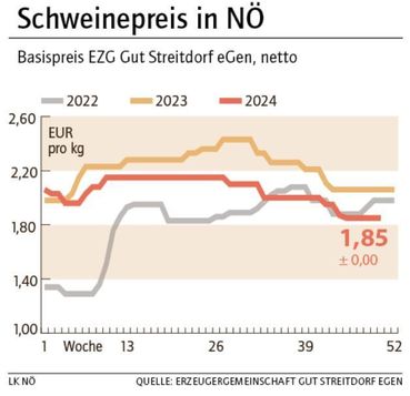 Grafik Schweinepreis 50 2024.jpg