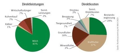 Arbeitskreis Milchkühe.jpg