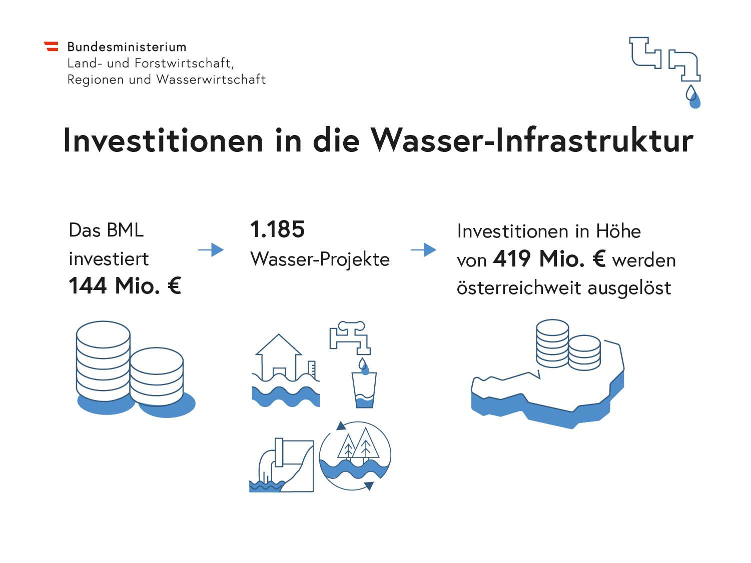 Infografiken Wasserwirtschaft 241209 Wasser-Infrastruktur.jpg