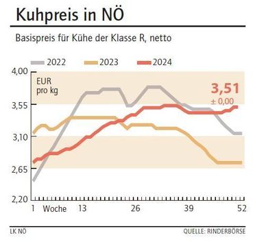 Grafik Kuhpreis 51 2024.jpg