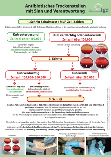 AB-Trockenstellen OOETgd VVI 1.png